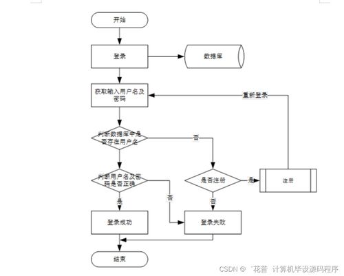基于Java的社區(qū)服務(wù)系統(tǒng) 畢業(yè)設(shè)計(jì)實(shí)現(xiàn)、論文撰寫與北京地區(qū)部署方案詳解